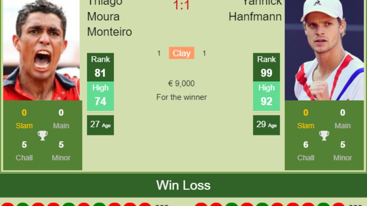 H2H PREDICTION Thiago Moura Monteiro vs Yannick Hanfmann Bastad