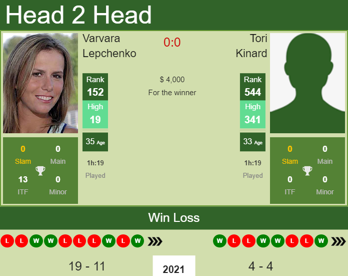 Prediction and head to head Varvara Lepchenko vs. Tori Kinard