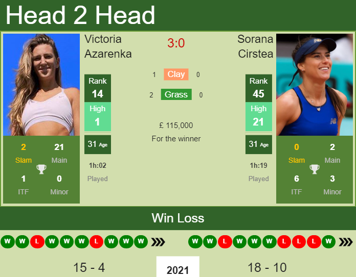 Prediction And Head To Head Victoria Azarenka Vs. Sorana Cirstea Jaexvwljum Prediction and head to head Victoria Azarenka vs. Sorana Cirstea