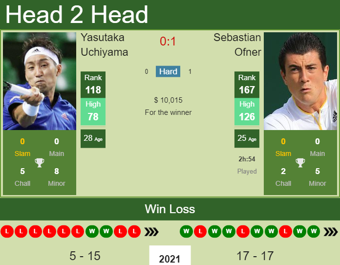 Sebastian Ofner vs. Yasutaka Uchiyama Hall of Fame Open