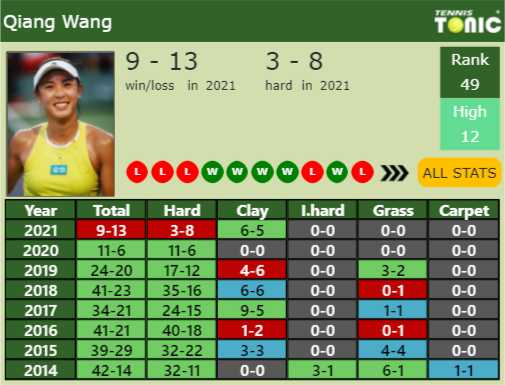 Qiang Wang Point Table info