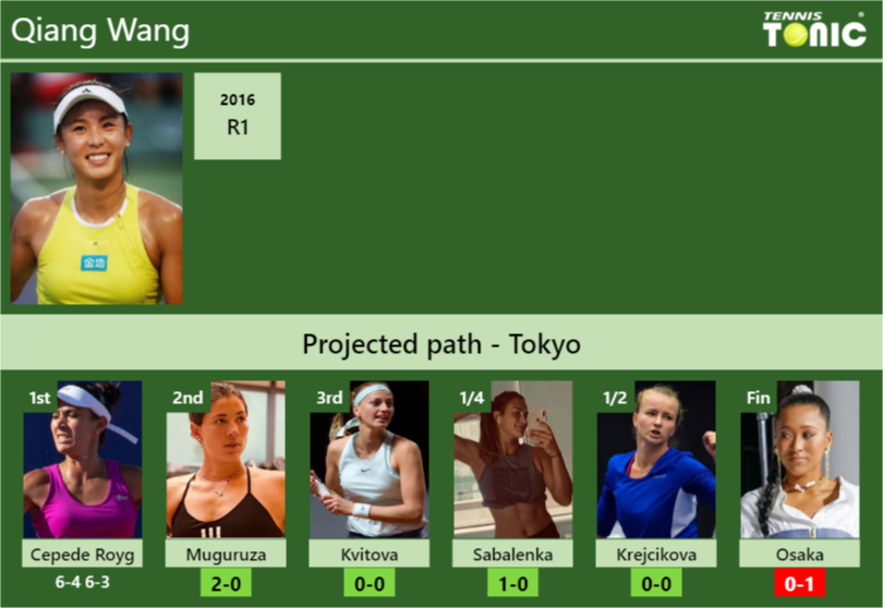 Qiang Wang Stats Info U3k5wreg1q Qiang Wang Stats info