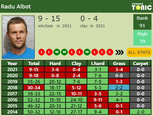 UMAG DRAW. Holger Vitus Nodskov Rune's Prediction With Albot Next. H2H ...