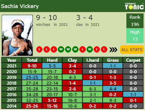 Sachia Vickery Point Table info