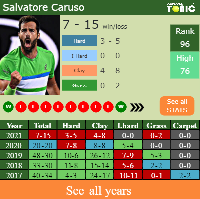 H2H PREDICTION Salvatore Caruso vs Francesco Forti Perugia