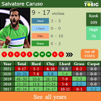 H2H PREDICTION Salvatore Caruso vs Andrej Martin Umag odds