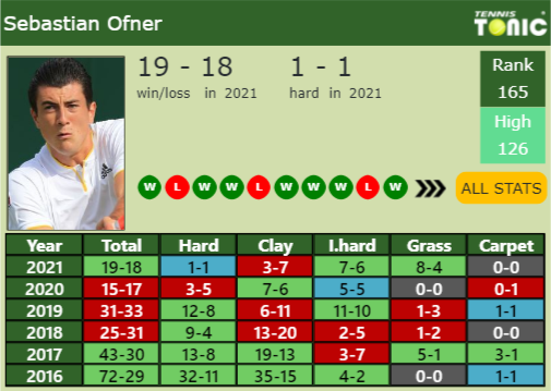 Updated R2 Prediction H2h Of Jordan Thompsons Draw Vs Ofner Querrey Isner Norrie To Win 0462