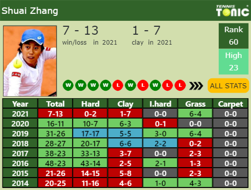 Shuai Zhang Point Table info