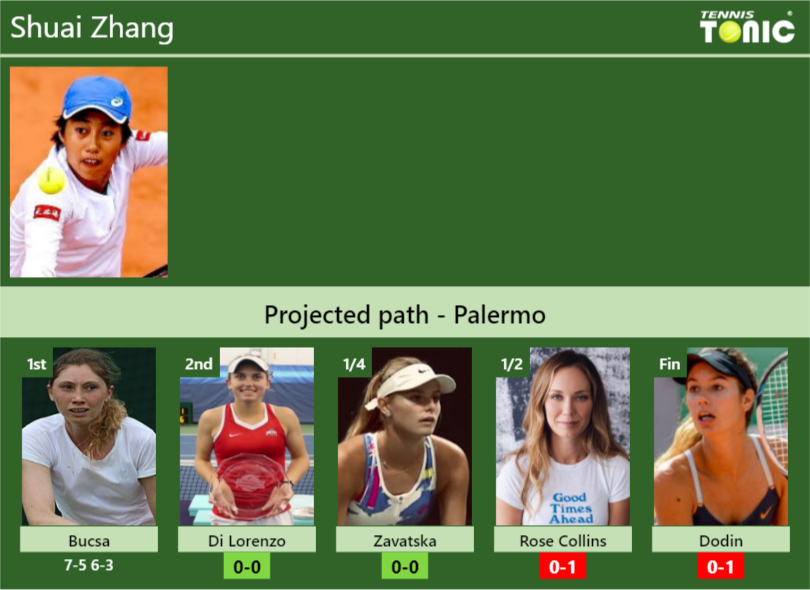 [UPDATED R2]. Prediction, H2H of Shuai Zhang's draw vs Di Lorenzo ...