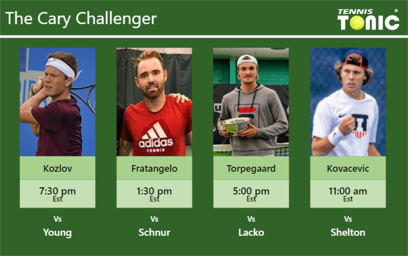 Stefan Kozlov-Bjorn Fratangelo-Mikael Torpegaard-Aleksandar Kovacevic Stats info