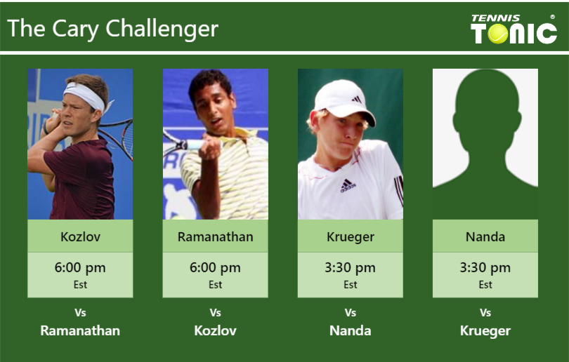 Stefan Kozlov Ramkumar Ramanathan Mitchell Krueger Govind Nanda Stats Info 39jzdnkmos Stefan Kozlov-Ramkumar Ramanathan-Mitchell Krueger-Govind Nanda Stats info