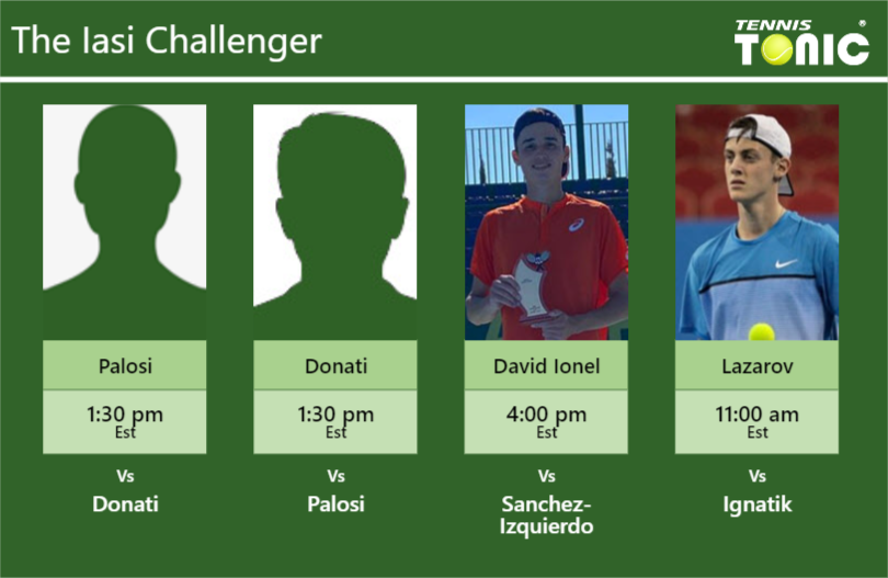 Stefan Palosi-Matteo Donati-Nicholas David Ionel-Alexandar Lazarov Stats info