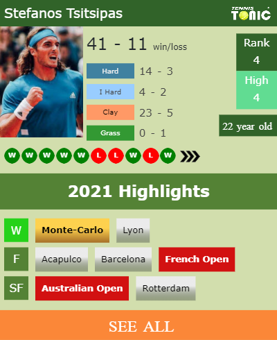 Stefanos Tsitsipas Stats info