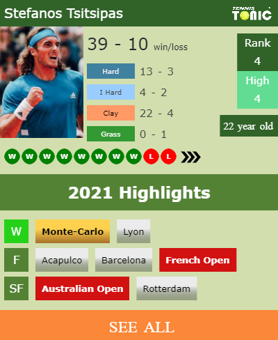 Stefanos Tsitsipas Stats info