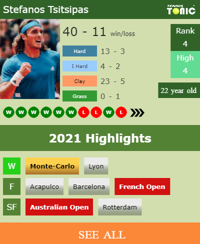 Stefanos Tsitsipas Stats info
