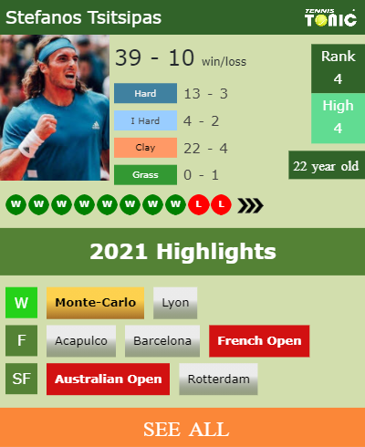 Stefanos Tsitsipas Stats info