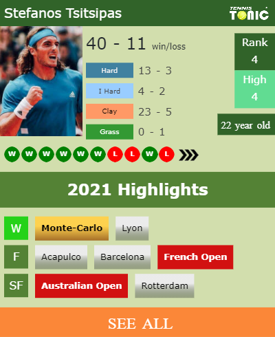 Stefanos Tsitsipas Stats info