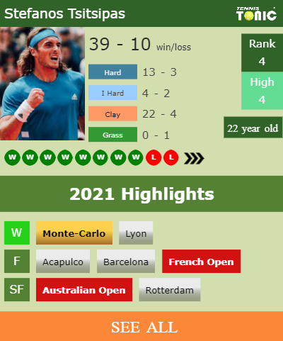 Stefanos Tsitsipas Stats info