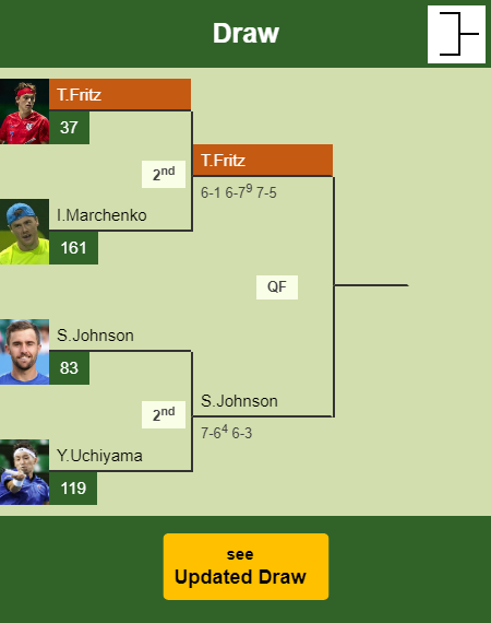 Taylor Harry Fritz Draw info