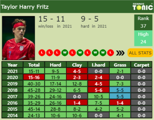 UPDATED QF]. Prediction, H2H of Mackenzie Mcdonald's draw vs Ymer