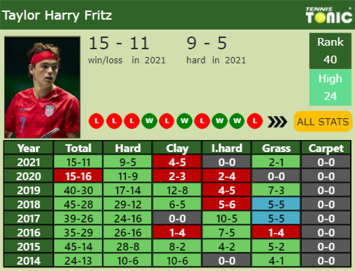 Taylor Harry Fritz Point Table info