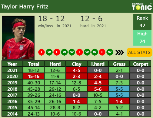 Taylor Harry Fritz Point Table info