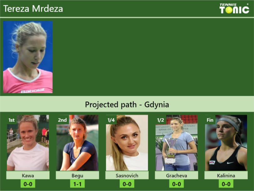 Tereza Mrdeza Stats info