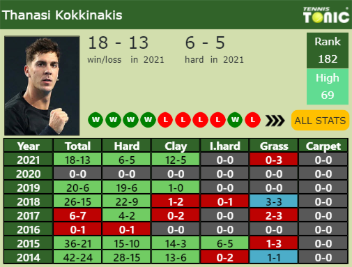 Thanasi Kokkinakis Point Table info