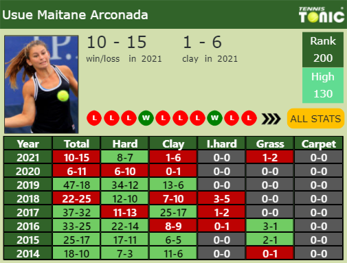 Usue Maitane Arconada Point Table info