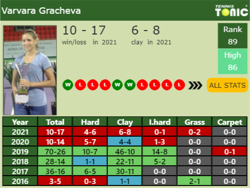 Varvara Gracheva Point Table info
