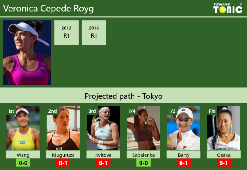 Veronica Cepede Royg Stats info