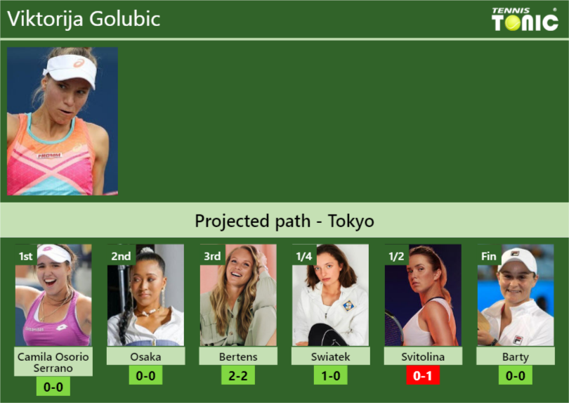 TOKYO DRAW. Viktorija Golubic's prediction with Osorio Serrano next ...