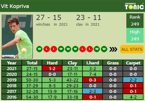 Vit Kopriva Point Table info