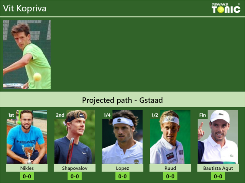 Vit Kopriva Stats info