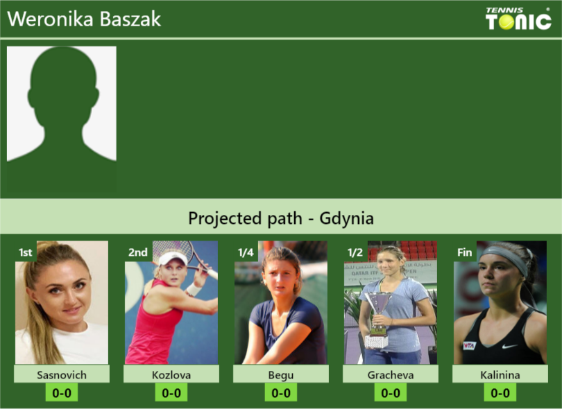 Weronika Baszak Stats info