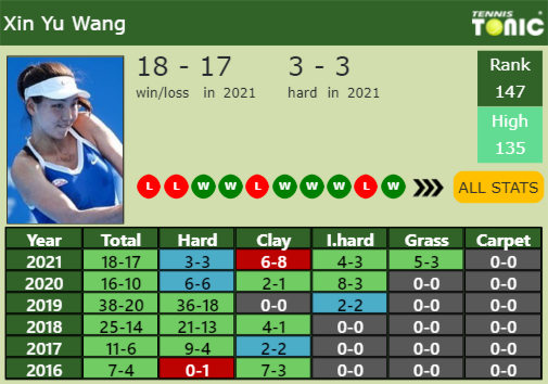 Xin Yu Wang Point Table info