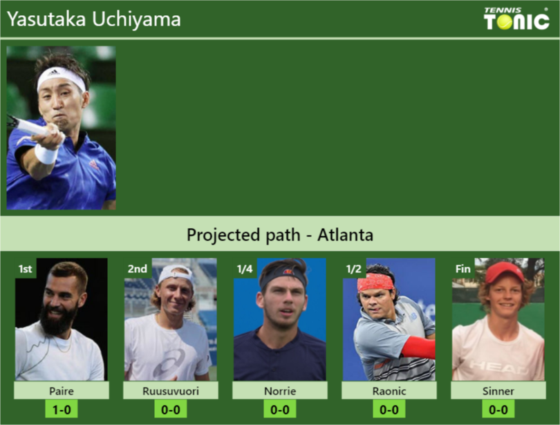 ATLANTA DRAW. Yasutaka Uchiyama's Prediction With Paire Next. H2H And ...