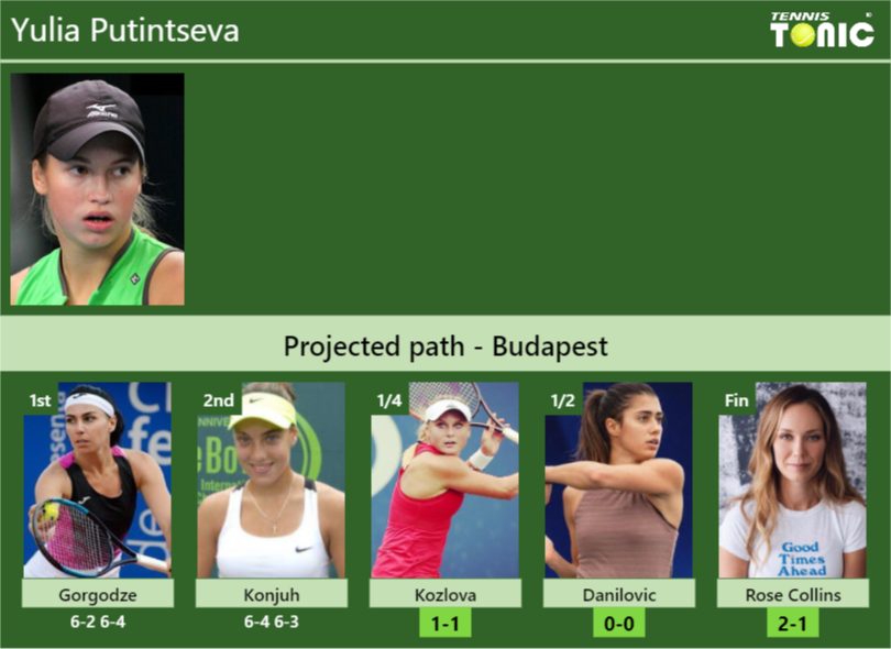 [UPDATED QF]. Prediction, H2H of Yulia Putintseva's draw vs Kozlova ...