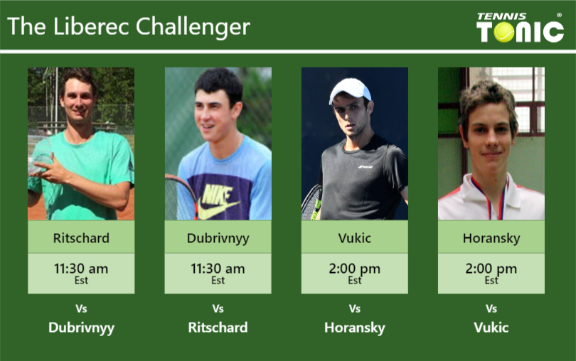 PREDICTION, PREVIEW, H2H: Ritschard, Dubrivnyy, Vukic and Horansky to play on SYNER on Monday – Liberec Challenger Alexander Ritschard-Artem Dubrivnyy-Aleksandar Vukic-Filip Horansky Stats info