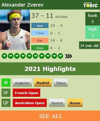 Alexander Zverev Stats info
