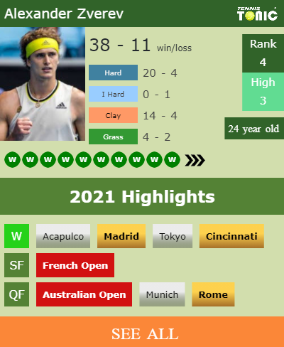 Alexander Zverev Stats info