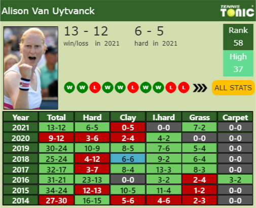 Alison Van Uytvanck Point Table info