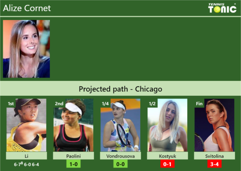 [UPDATED R2]. Prediction, H2H of Alize draw vs Paolini