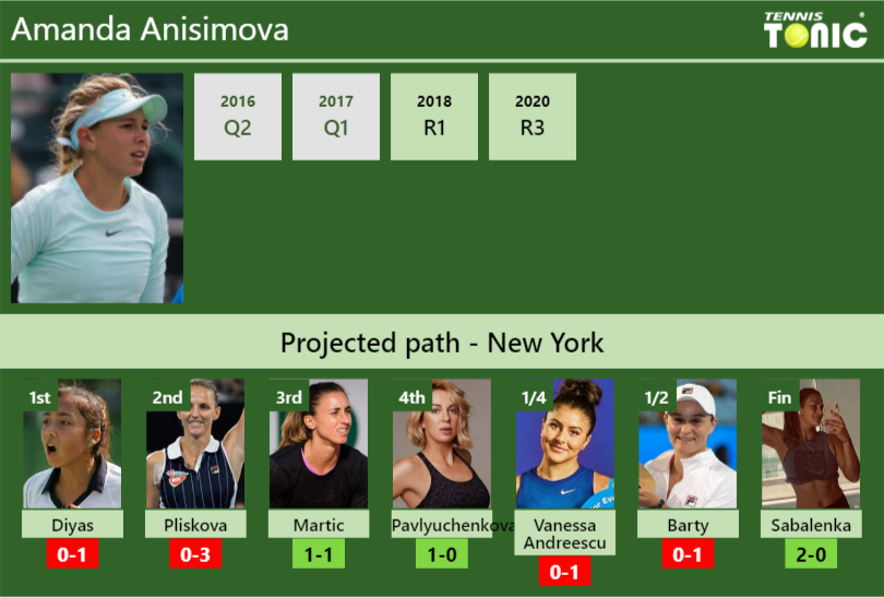 U.S. OPEN DRAW. Amanda Anisimova's prediction with Diyas next. H2H and ...