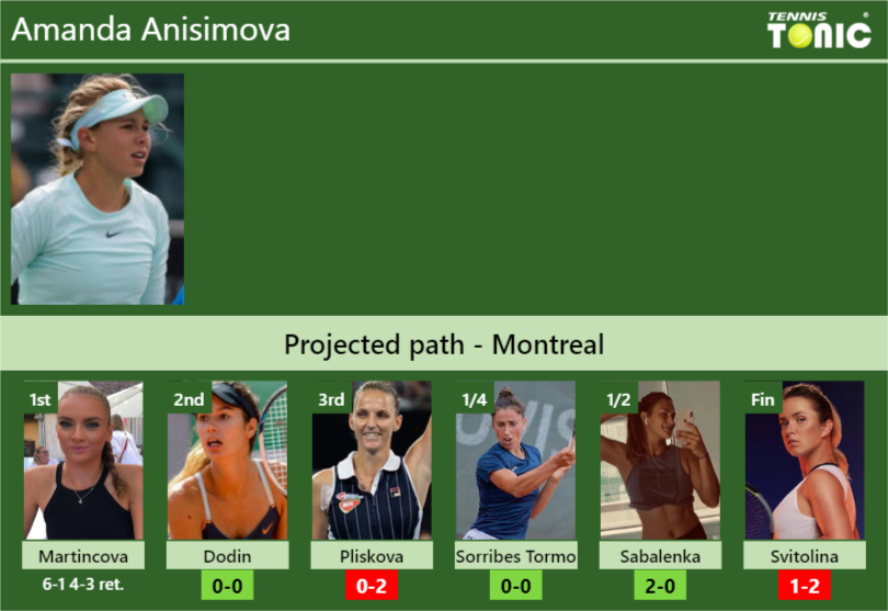 Amanda Anisimova Stats Info Oygjy3aohj Amanda Anisimova Stats info