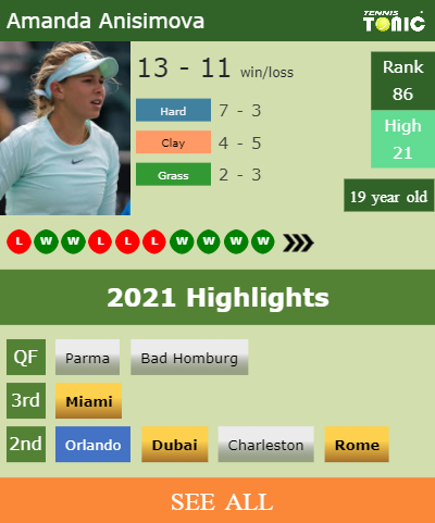Amanda Anisimova Stats info