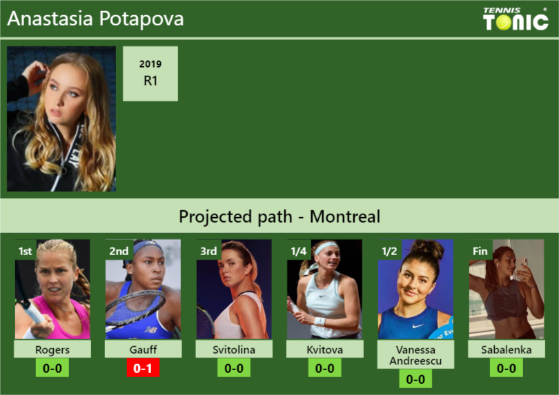 MONTREAL DRAW. Anastasia Potapova's prediction with Rogers next. H2H ...