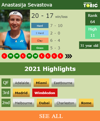Anastasija Sevastova Stats info