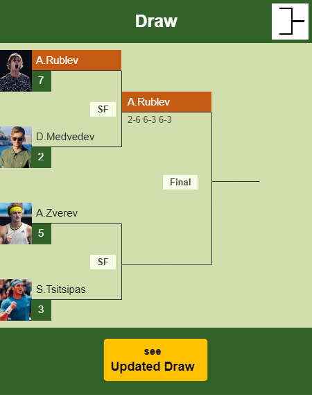 Andrey Rublev Draw info