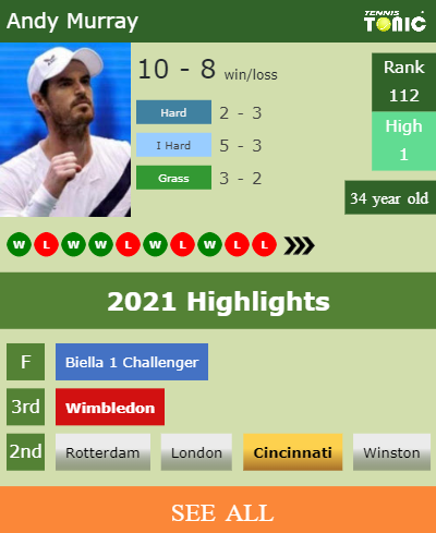 Andy Murray Stats info